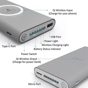Безплатна доставка 200000mAh безжична банка за захранване двупосочно бързо зареждане Powerbank преносимо зарядно устройство тип-c външна батерия за IPhone 3